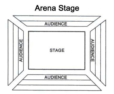 theatre stage drawing
